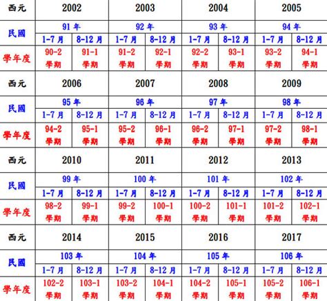 民國71年生肖|民國71年是西元幾年？民國71年是什麼生肖？民國71年幾歲？